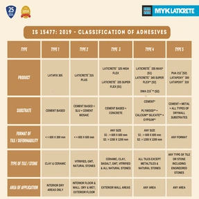 BIS Code Specification